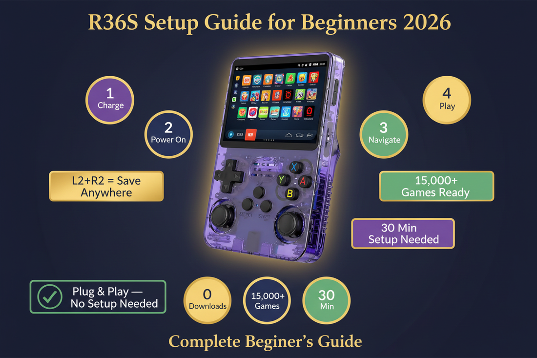 R36S Setup Guide for Beginners 2026: First 30 Minutes — iGC