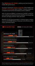 Onexplayer  Gpu Onexgpu 2 GPU Power Consumption 180W 12GB AMD Radeon RX 780OM Graphics Expansion Dock Oculink USB 4