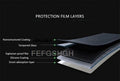2PCS Tempered Glass For Ayn Odin 3 2 Portal Mini Console Coopreme On For Odin3 Odin2 Odin2Portal Games Screen Protector Film