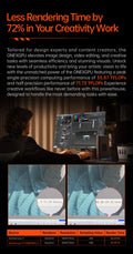Onexplayer  Gpu Onexgpu 2 GPU Power Consumption 180W 12GB AMD Radeon RX 780OM Graphics Expansion Dock Oculink USB 4
