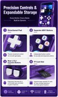 iGameConsole X36 Ultra Best WiFi Retro Handheld Console 2026 | 20000 Preloaded GBA SNES PS1 Games Plug and Play | Back to School Gift for Kids Adults Dad | 4.2 Inch IPS Android 64GB Emulator Console | Nostalgic Classic Gaming Childhood Memories