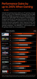 Onexplayer  Gpu Onexgpu 2 GPU Power Consumption 180W 12GB AMD Radeon RX 780OM Graphics Expansion Dock Oculink USB 4