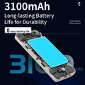 Anbernic RG28XX Retro Handheld Game Console 2.83-inch IPS Screen 640*480 Linux OS Built-in 3100mAH Battery HD-TV Out